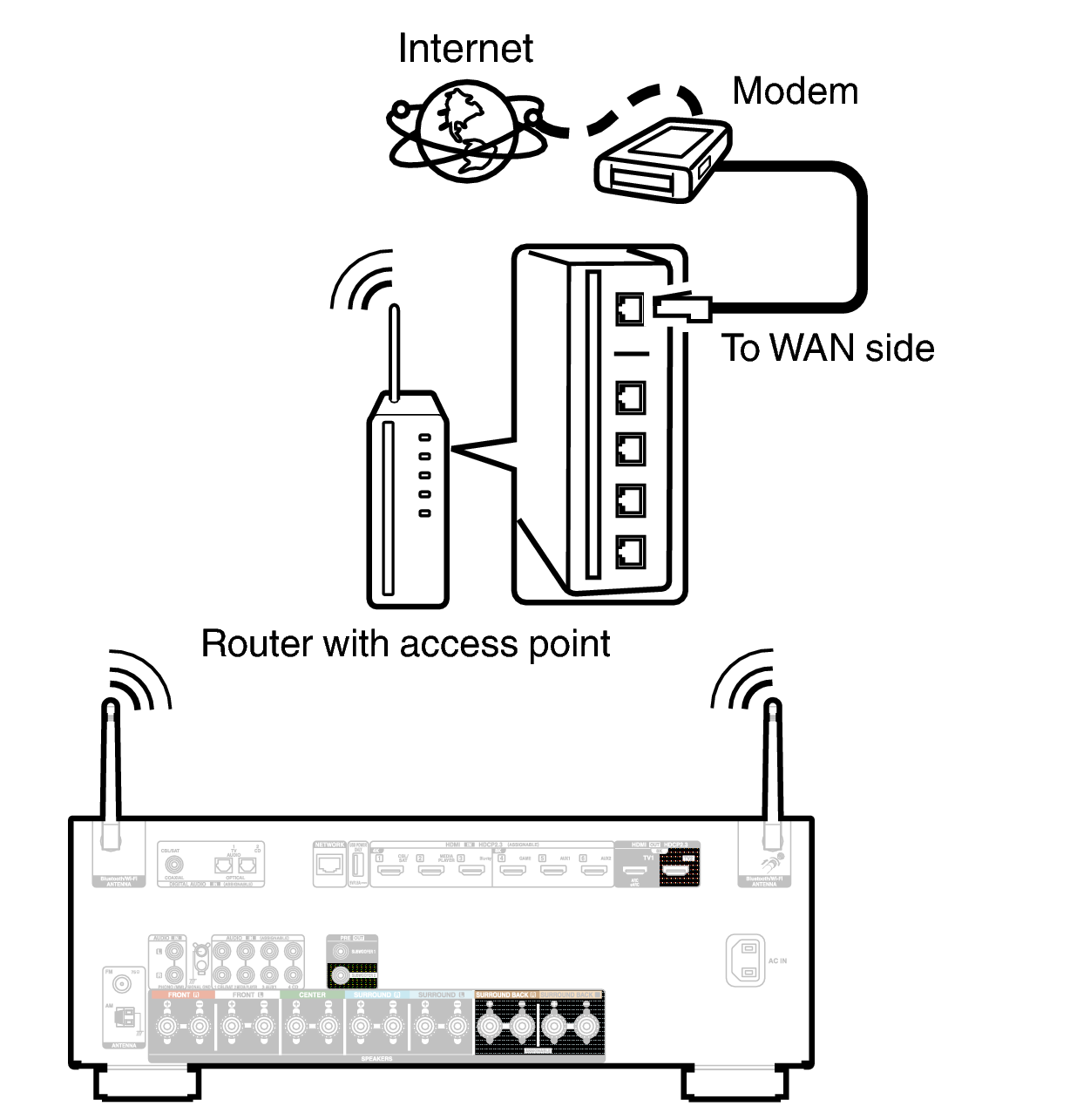 Conne Wireless S98E2